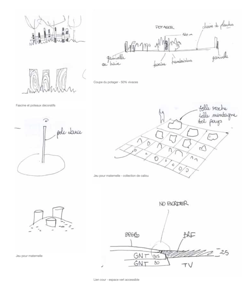 architecte paysagiste salbris