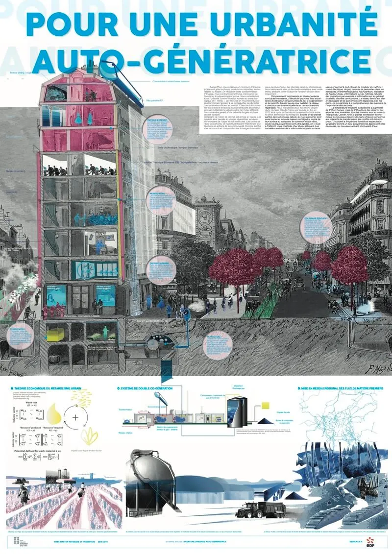 architecte urbaniste salbris